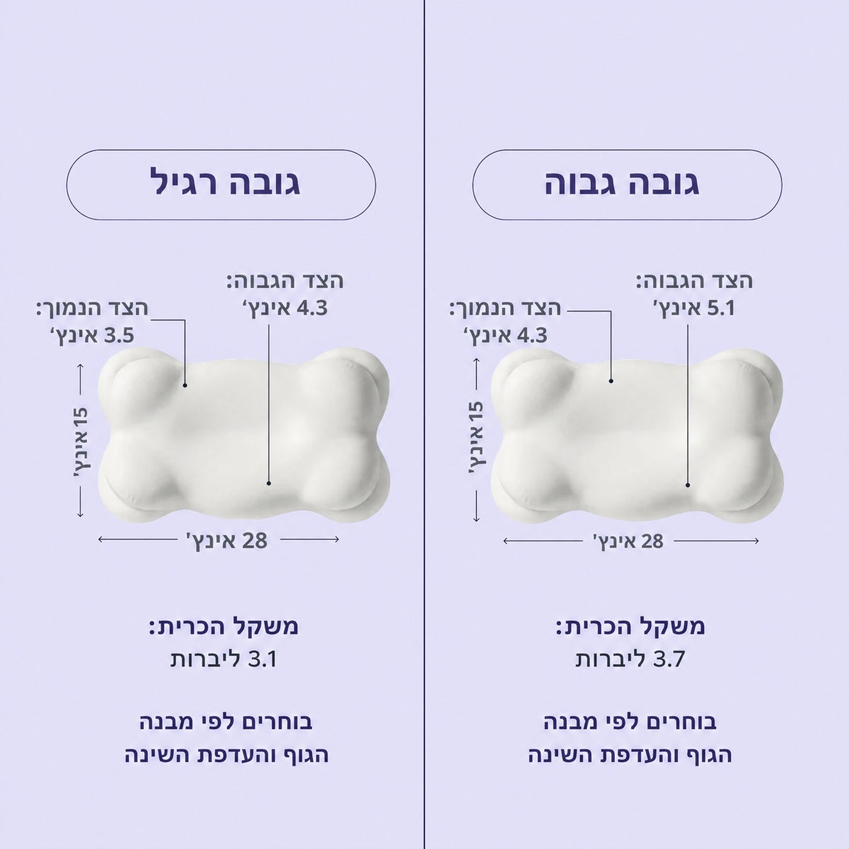 מדריך הגבהים: רגיל וגבוה
